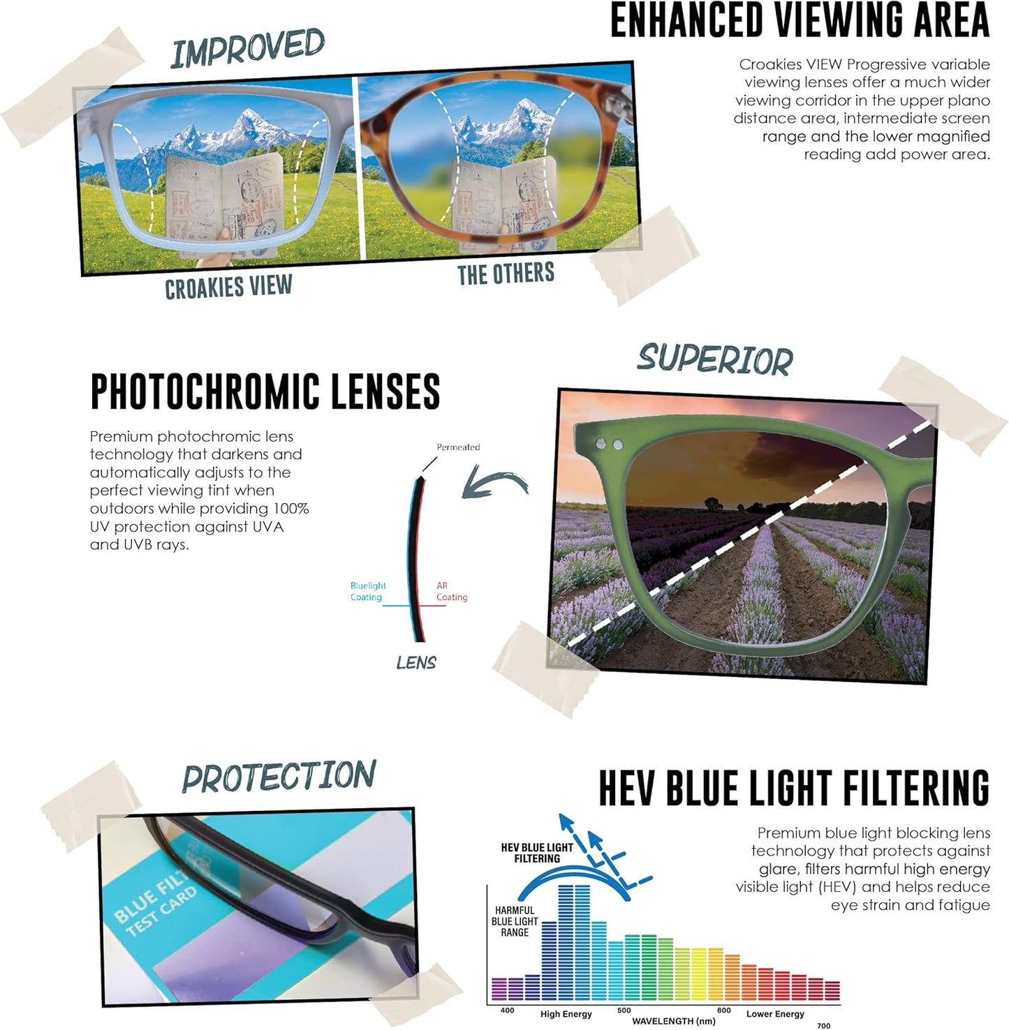 Croakies Zipline Photochromic Eyewear | UV400 Sunglass and Bluelight Protective Eyeglass For Outdoor and HEV Devices | Bundle