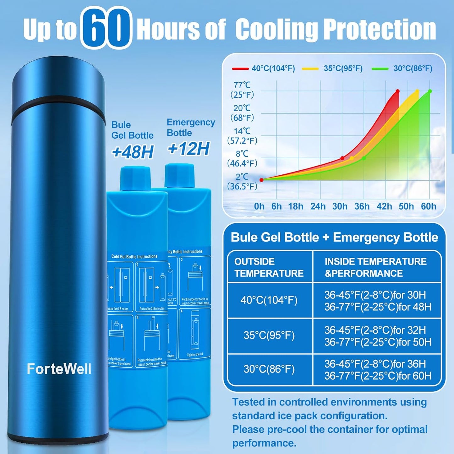 Insulin Cooler Travel Case TSA Approved – 60H Insulin Pen Cooler for 2-3 Pens – Medication Travel Case with Ice Packs, Ideal for Diabetes Care & Injection Storage (Blue)