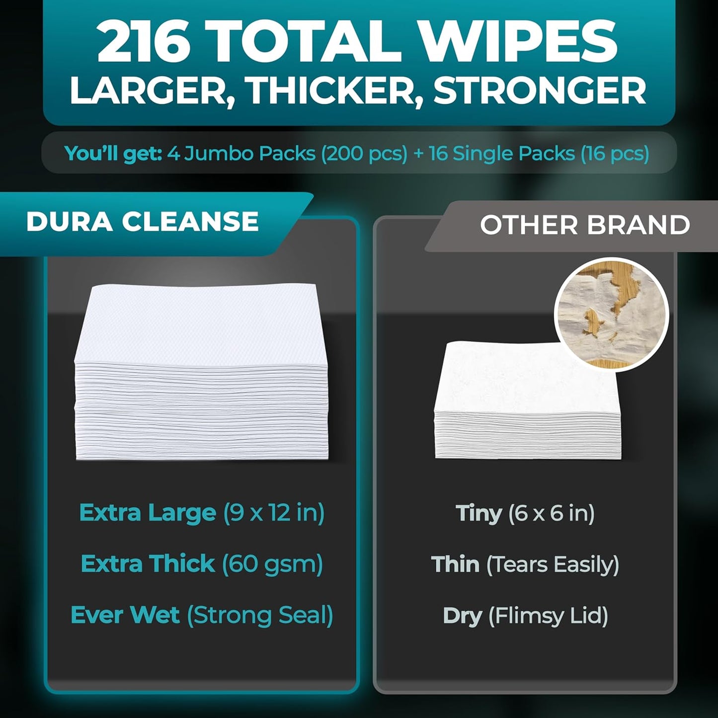 After Gym Body Wipes for Men (4pk) - 200 XL No Rinse Shower Wipes + 16 Travel Bath Sheets - 9"x12" - Mens Deodorant Disposable Washcloths for Bathing, Camping Essentials, Survival Gear and Supplies