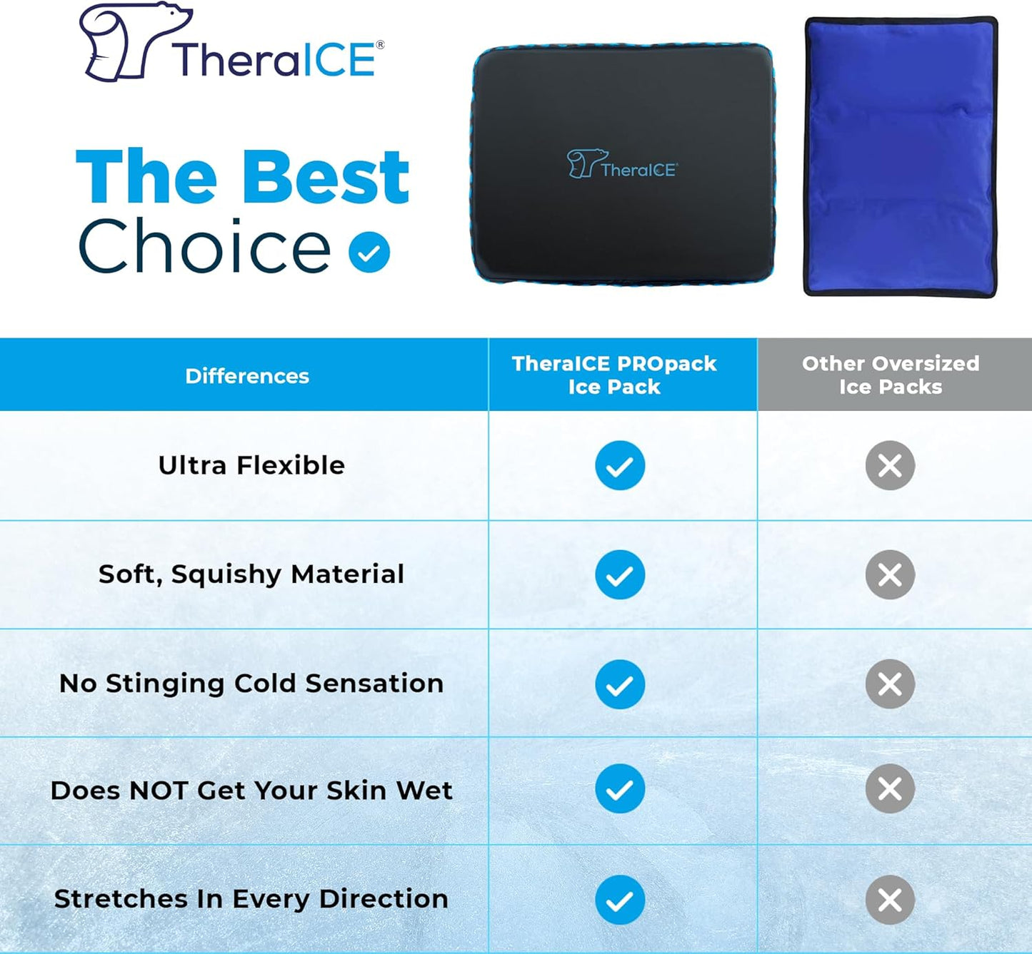 TheraICE PROpack Ice Pack for Injuries, Reusable Soft Multipurpose Cold Gel Ice Pack for Muscular Back Pain, Shoulder, Hip, Knee - Flexible Cold Compress Wrap for Minor Aches & Pains - 6 x 10-2 Pack