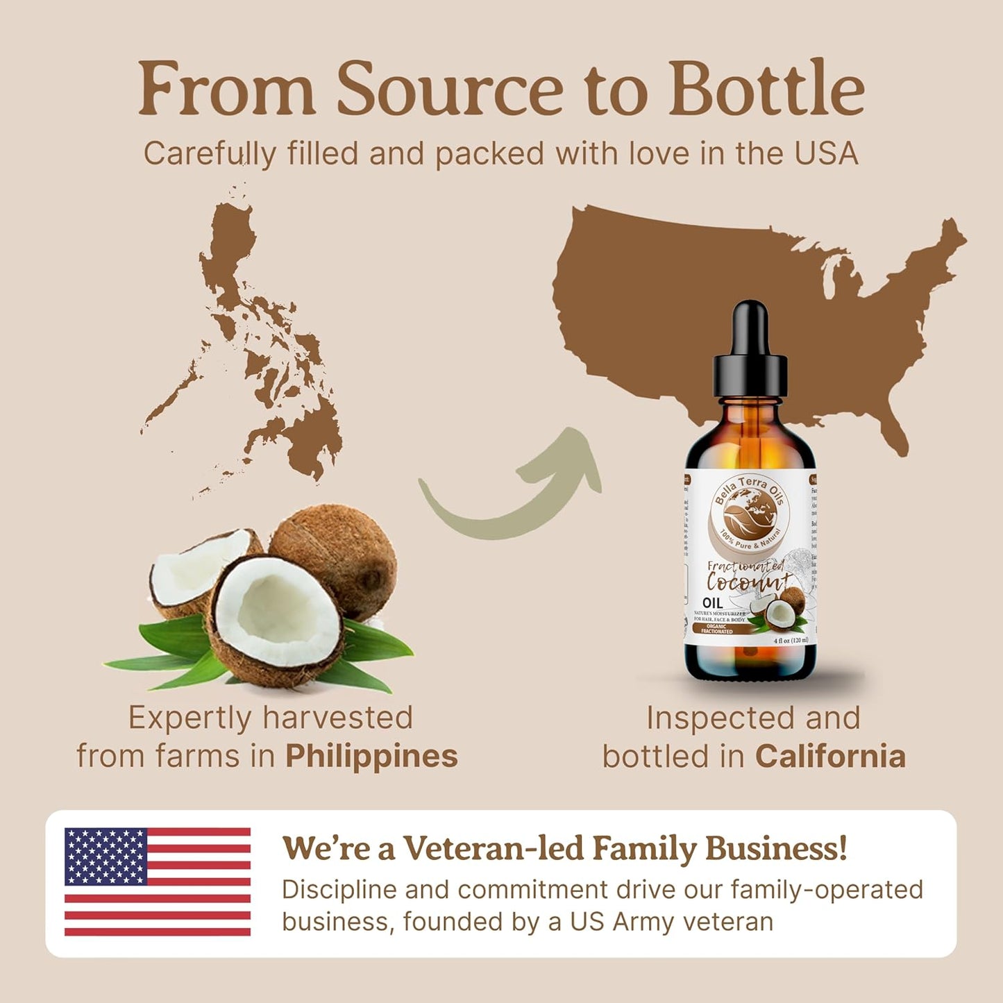 Bella Terra Oils Fractionated Coconut Oil (MCT Oil) – 1gallon, Deeply Hydrating and Nourishing, Non-Greasy, For Hair & Skin