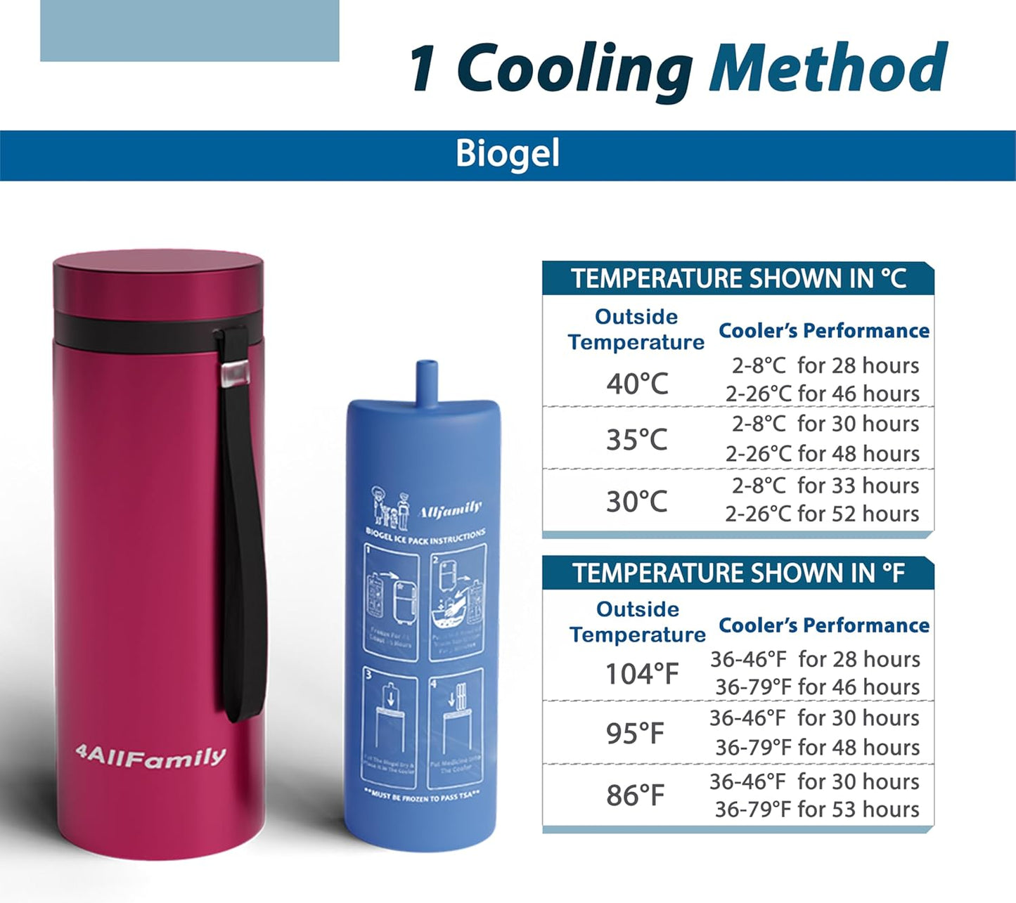 4AllFamily Nomad Insulin Travel Case Cooler – 52H Non-Electric Insulin Cooler Travel Case TSA Approved with Lightweight Design – Air Traveling Friendly, Reusable Big Red Thermo for Medications