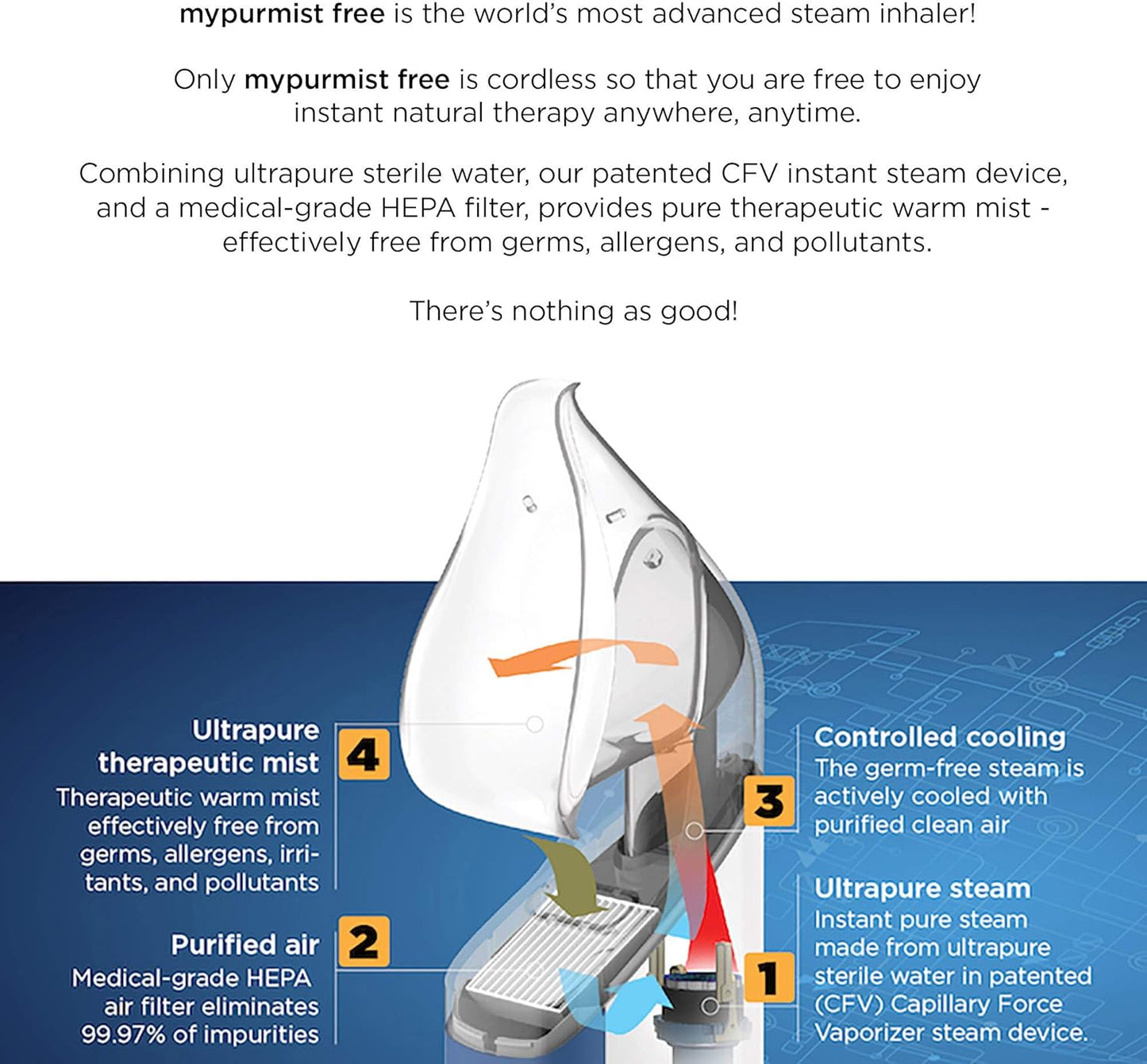 Mypurmist Free Plus Facial Steam Mask - Advanced Relief for Sinus, Allergy, Cold, Cough, and Skincare Needs - Facial Steamer Personal Vaporizer Inhaler Humidifier