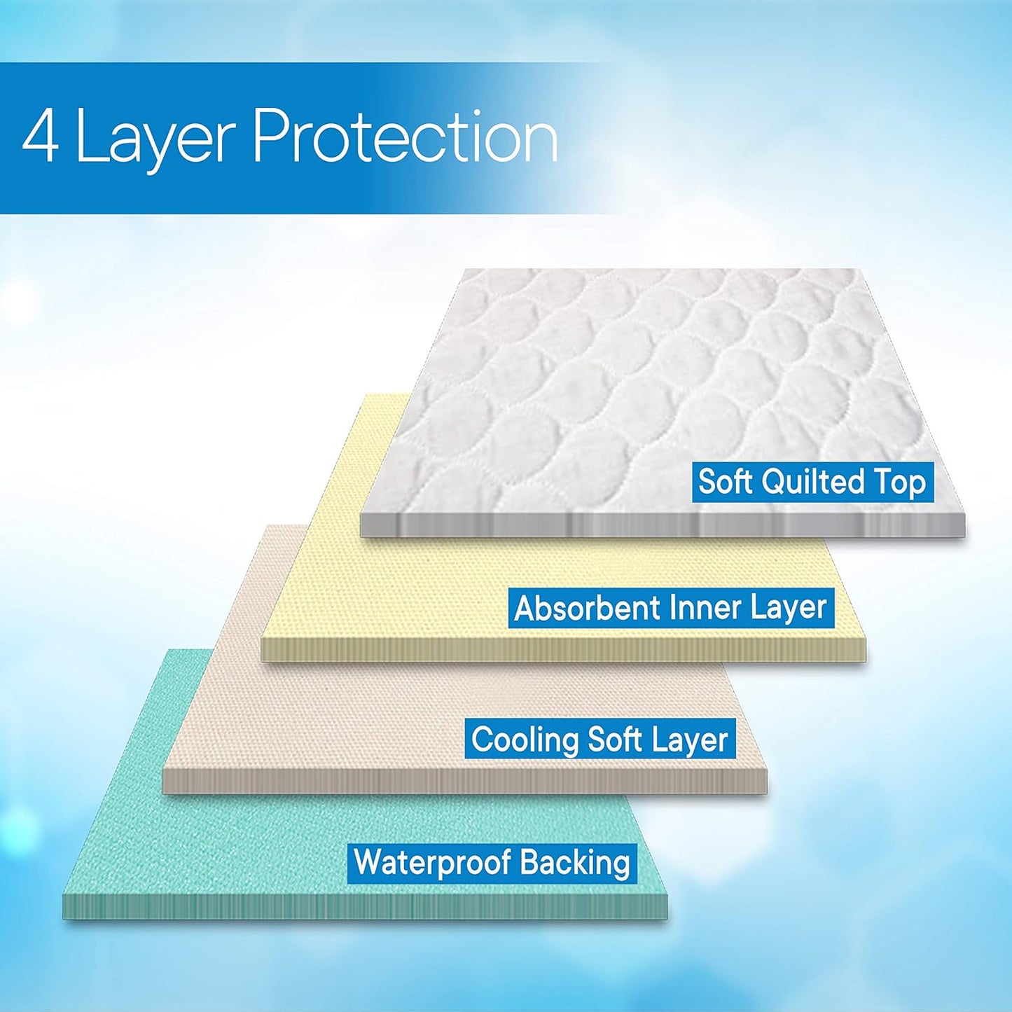 RMS Ultra Soft 4-Layer Washable and Reusable Incontinence Bed Pad - Waterproof Bed Pads with 4 Convenient Handles to Assist in Home Health Care, 34X54 Inch