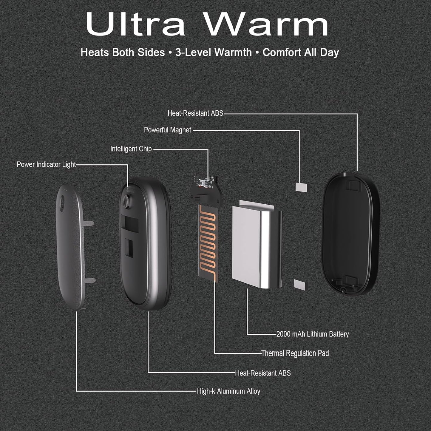 Hand Warmers Rechargeable, Magnetic Hands Heater, Fast Heating in 3s with 3 Settings, Electric Pocket Warmer, UL Certified Safe for Winter Camping, Hunting Trips, and Golf Games