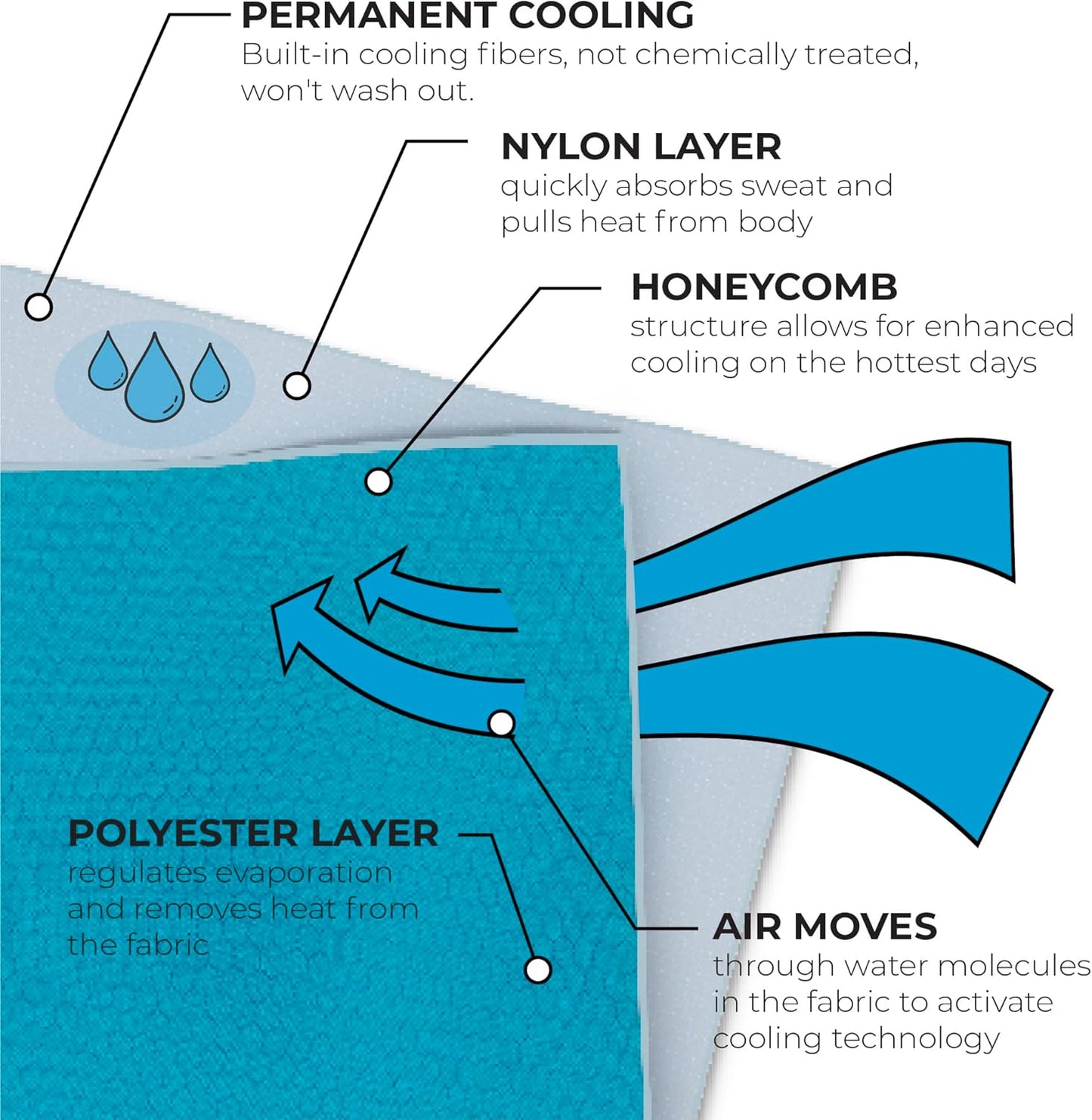 SHAKEitCOOL Extended Size Cooling Towel – Be Cool in Style - Heat Relief, Soft, Lightweight, Sun Protection, Easy Clean - Perfect for Biking, Hiking, Running, Yoga, Golf, Gardening - Green Camo M