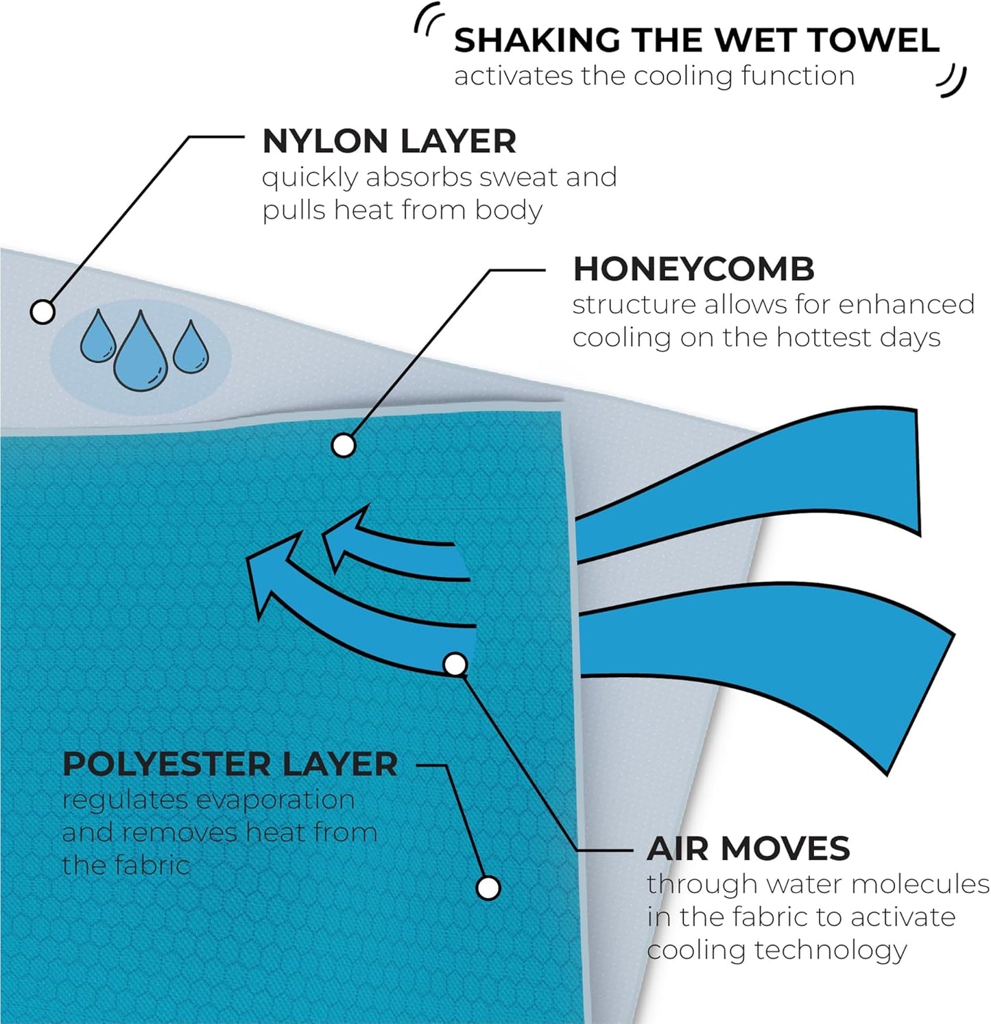 SHAKEitCOOL Original Cooling Towel – Be Cool in Style - Heat Relief, Soft, Lightweight, Sun Protection, Easy Clean - Perfect for Biking, Running, Yoga, Gym, Gardening - Eat My Dust