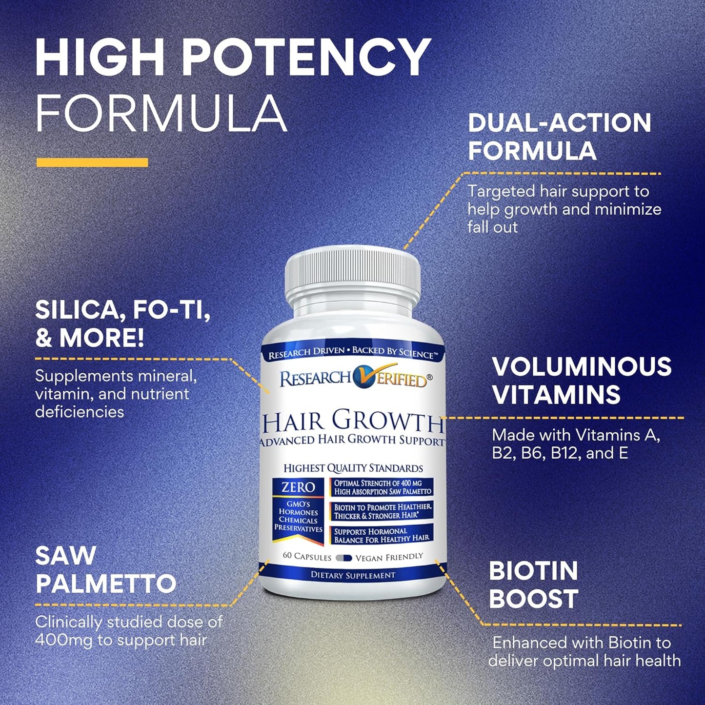 Research Verified Hair Growth Support - with Biotin, DHT Blockers & Vitamins - Hair Growth and Hair Loss Prevention - 360 Capsules - 6 Month Supply